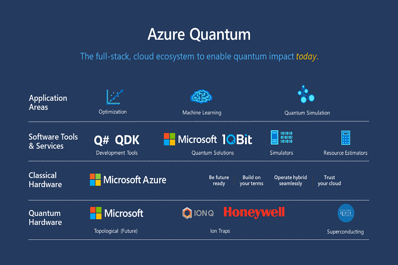 Azure Quantum