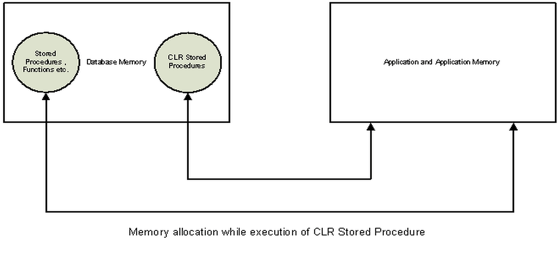 CLR Stored Procedure and Creating It Step-by-Step